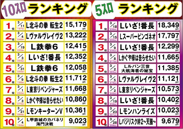 マルカ伊川谷店の最新情報画像
