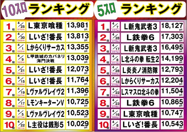 マルカ伊川谷店の最新情報画像