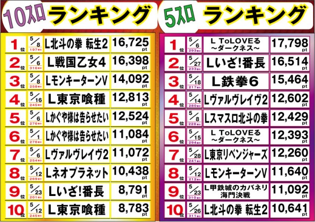 マルカ伊川谷店の最新情報画像