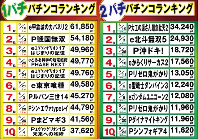 マルカ伊川谷店の最新情報画像