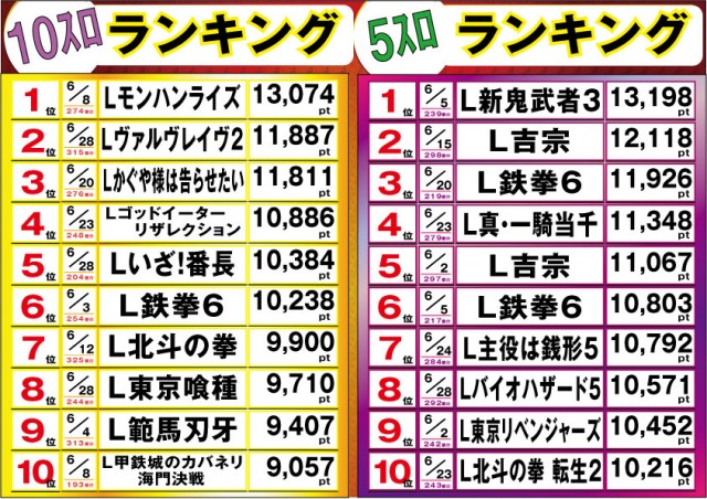 マルカ伊川谷店の最新情報画像