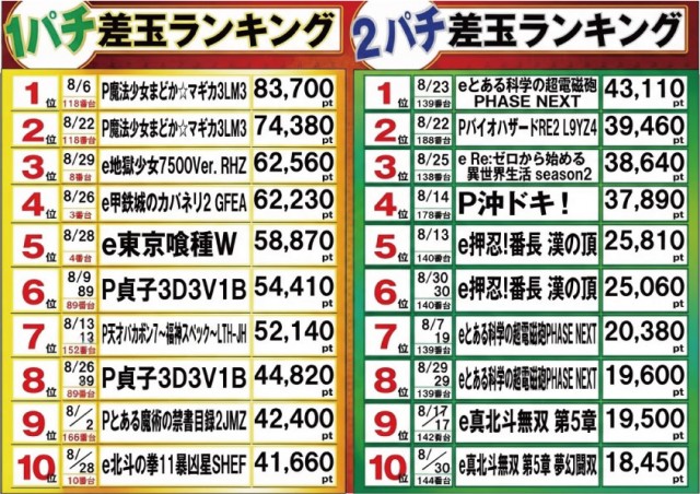 マルカ伊川谷店の最新情報画像