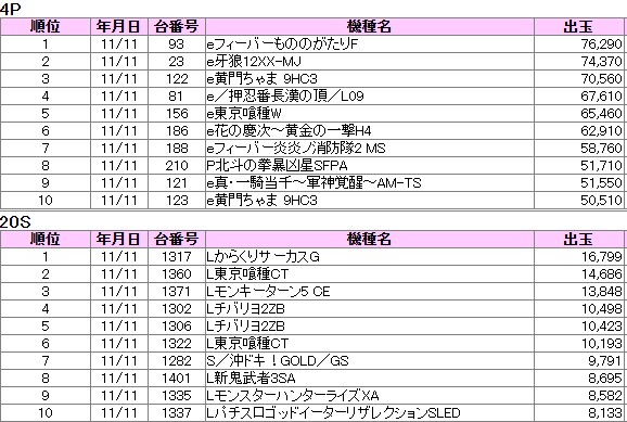 ヴィーナスギャラリー姫路Ⅰ店の最新情報画像