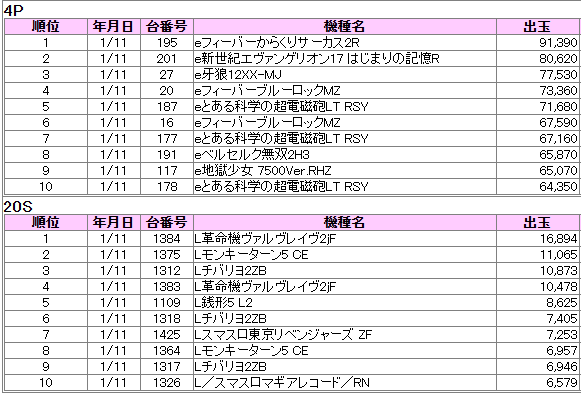 ヴィーナスギャラリー姫路Ⅰ店の最新情報画像
