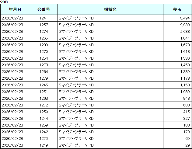 ヴィーナスギャラリー姫路Ⅰ店の最新情報画像