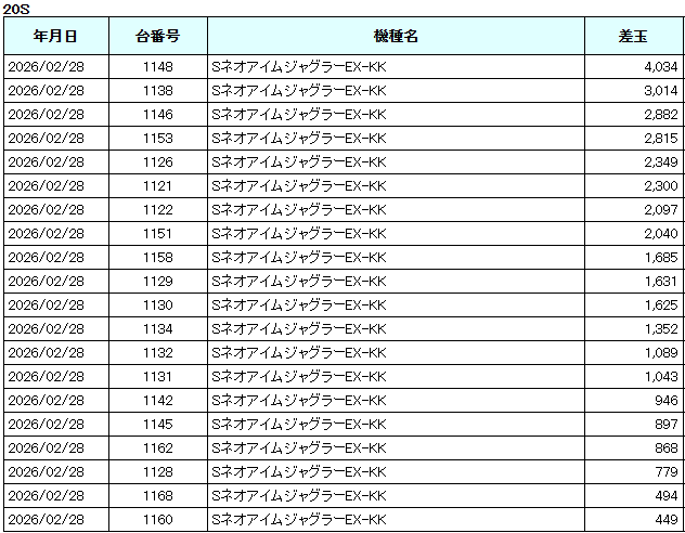 ヴィーナスギャラリー姫路Ⅰ店の最新情報画像