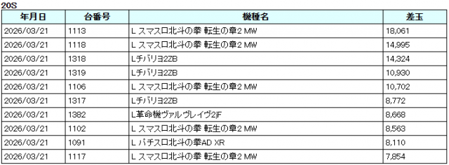 ヴィーナスギャラリー姫路Ⅰ店の最新情報画像