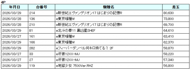 ヴィーナスギャラリー姫路Ⅰ店の最新情報画像