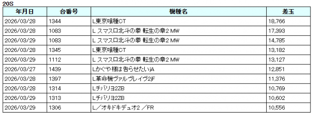 ヴィーナスギャラリー姫路Ⅰ店の最新情報画像