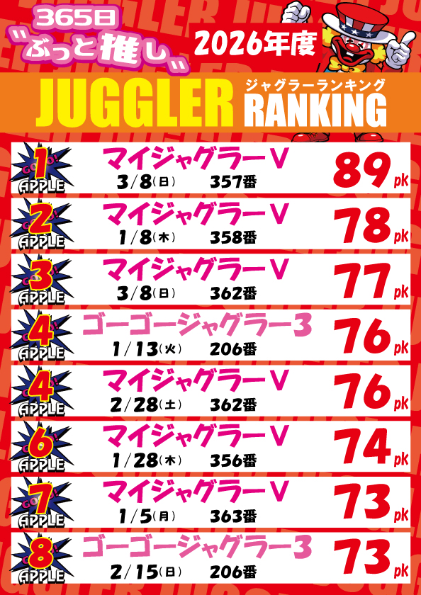 アップルの最新情報画像