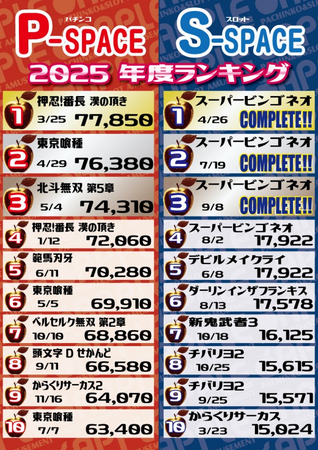 アップルの最新情報画像