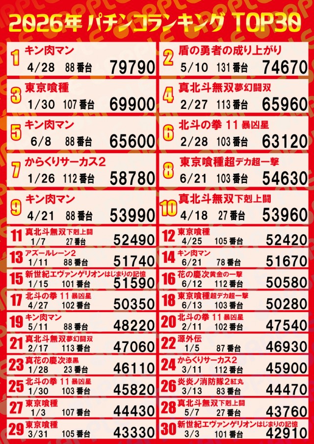 アップルの最新情報画像