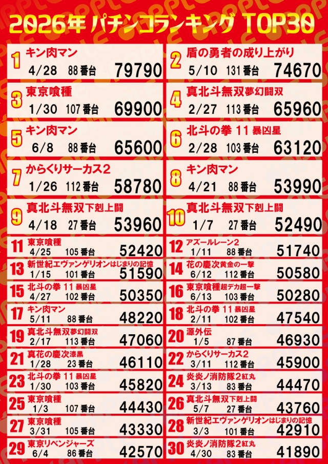 アップルの最新情報画像