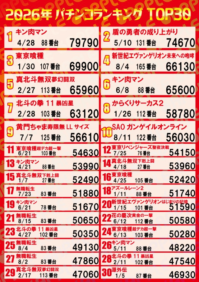 アップルの最新情報画像