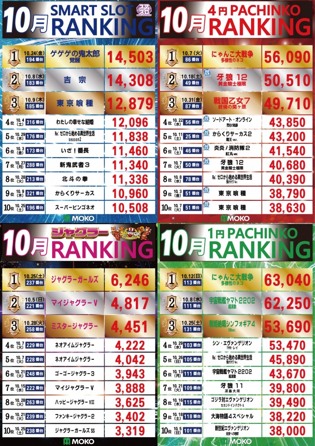 MOKOの最新情報画像