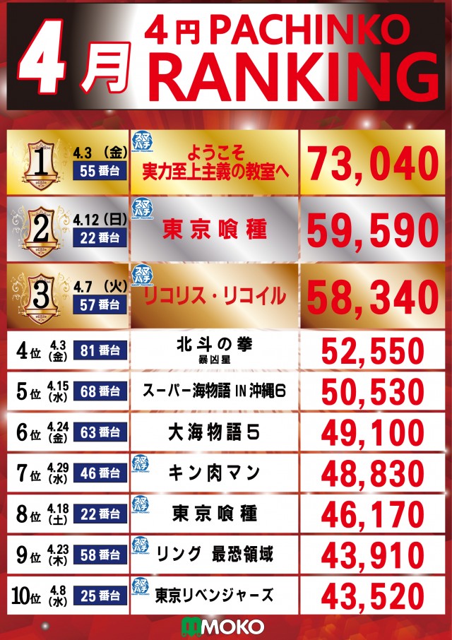 MOKOの最新情報画像