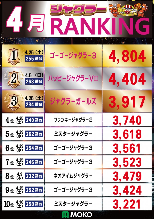 MOKOの最新情報画像