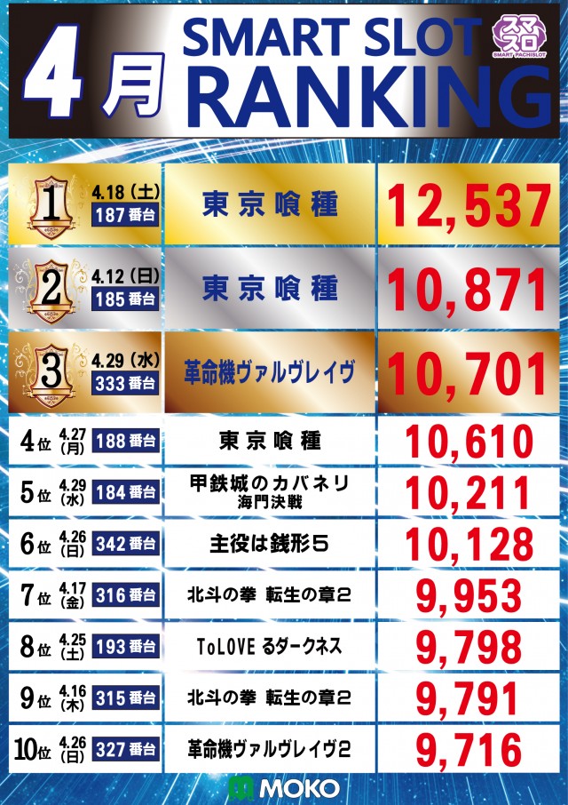 MOKOの最新情報画像