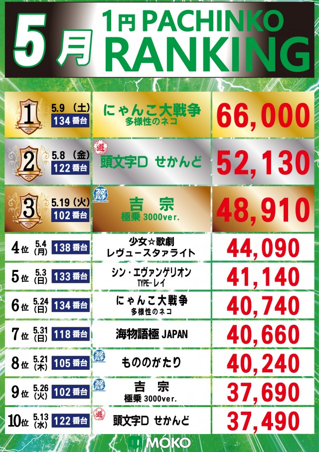 MOKOの最新情報画像