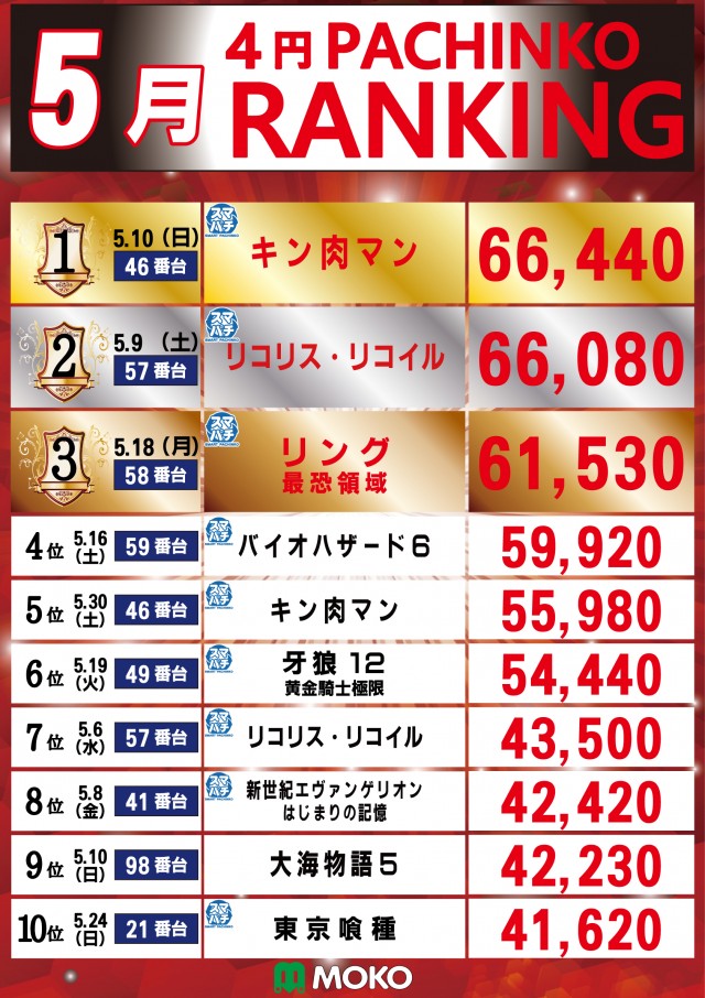 MOKOの最新情報画像