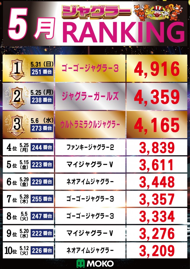 MOKOの最新情報画像