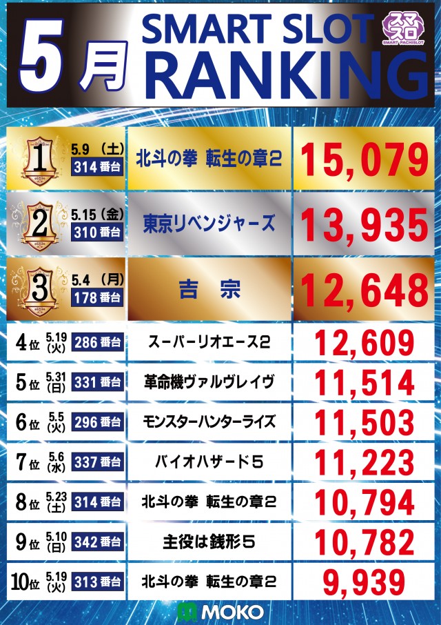 MOKOの最新情報画像