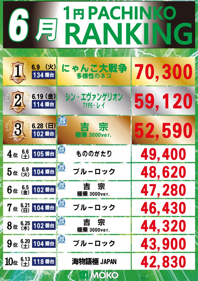 MOKOの最新情報画像