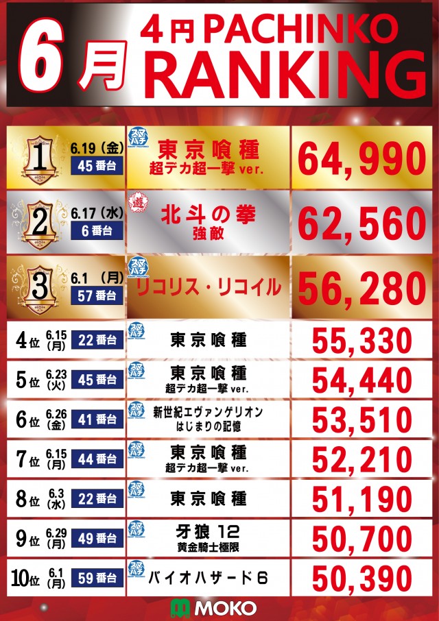 MOKOの最新情報画像