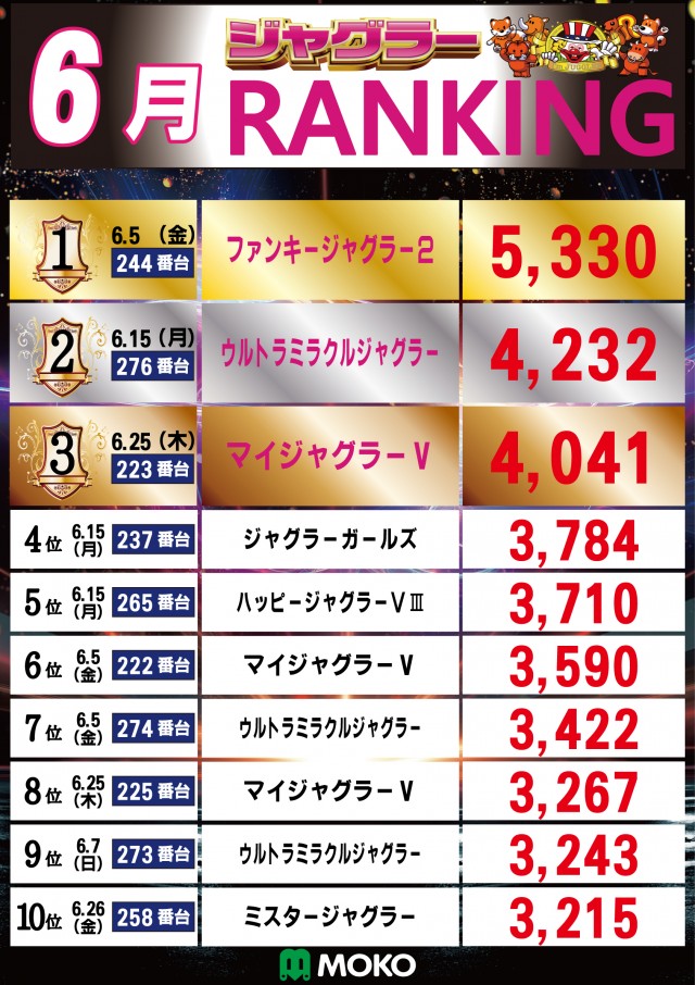 MOKOの最新情報画像