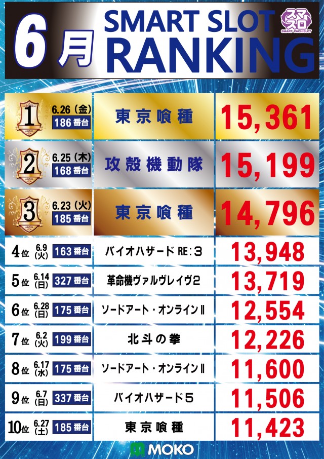 MOKOの最新情報画像
