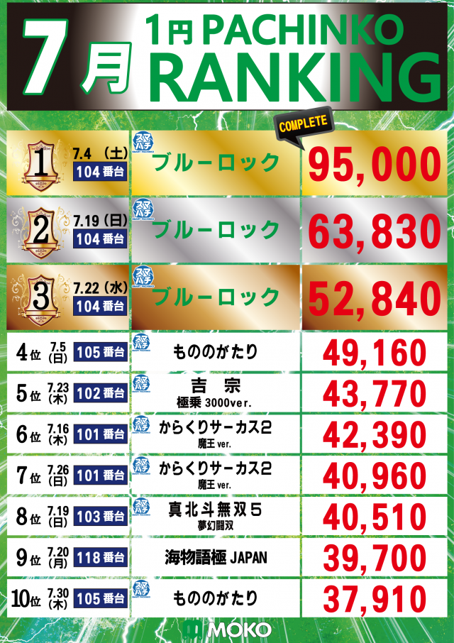 MOKOの最新情報画像