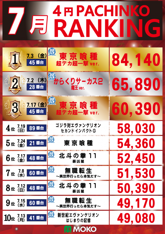 MOKOの最新情報画像