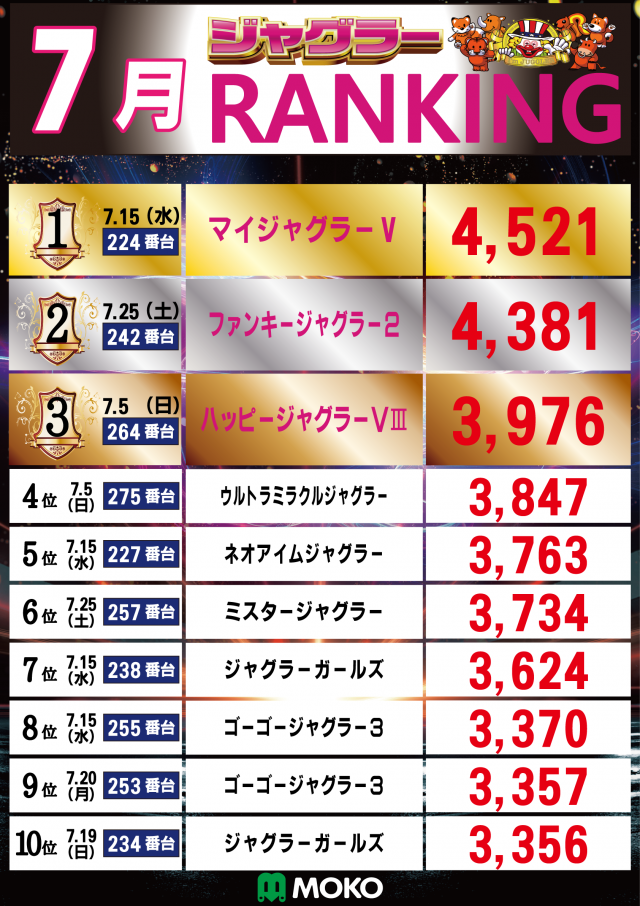 MOKOの最新情報画像