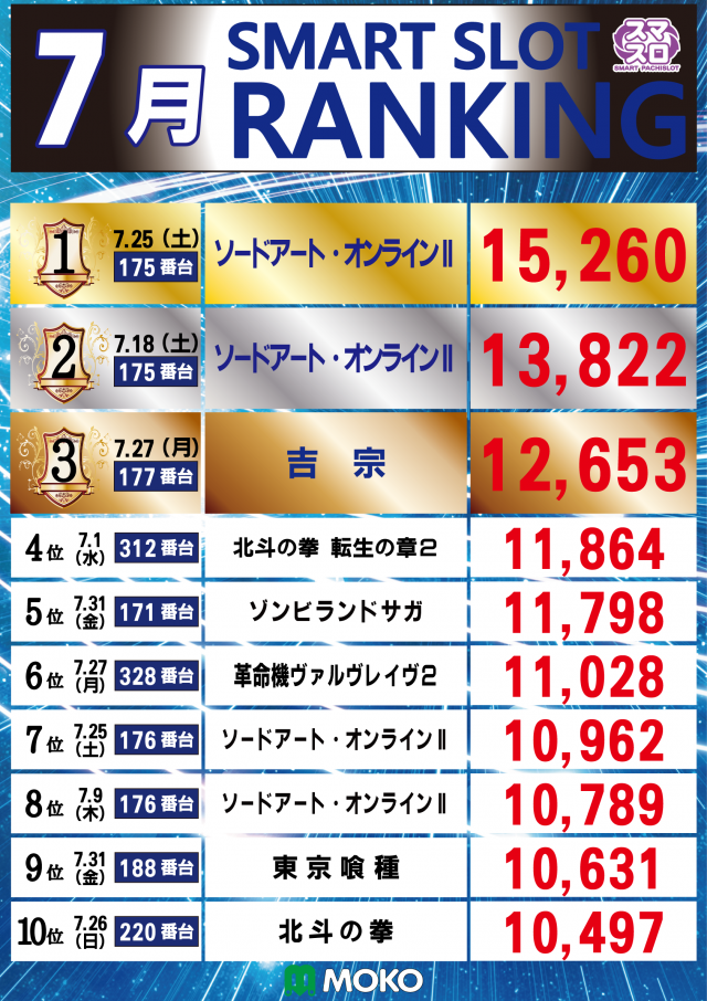 MOKOの最新情報画像