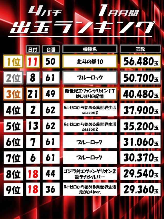 Dino武庫川の最新情報画像