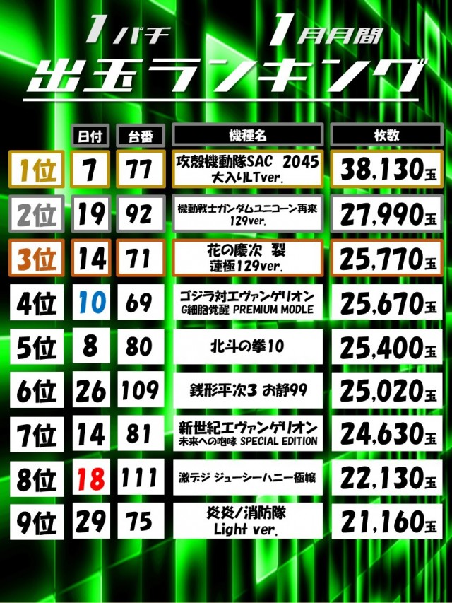 Dino武庫川の最新情報画像