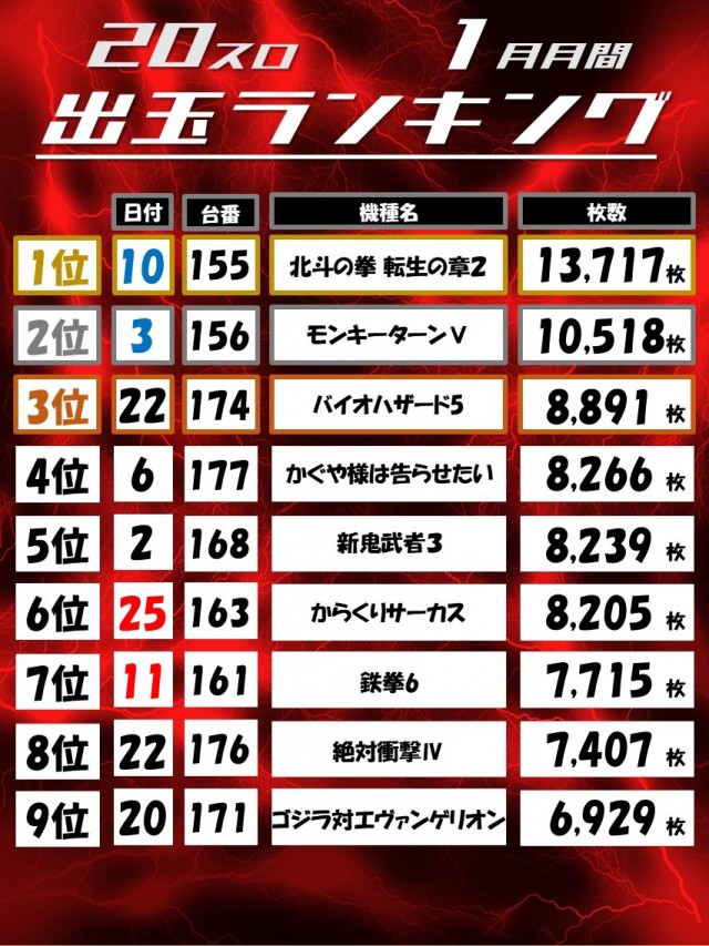 Dino武庫川の最新情報画像