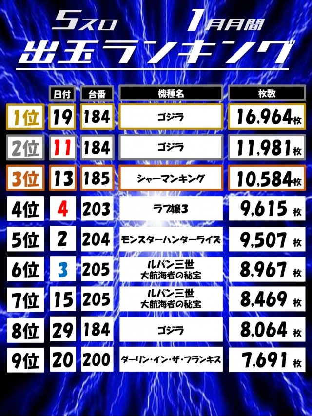 Dino武庫川の最新情報画像
