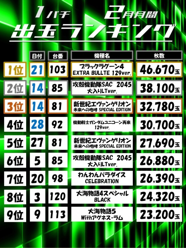 Dino武庫川の最新情報画像