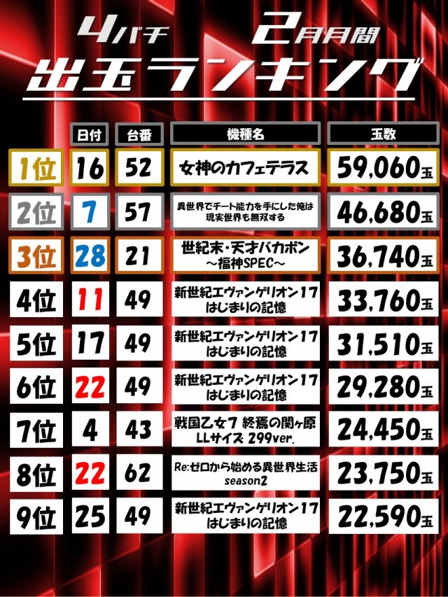 Dino武庫川の最新情報画像