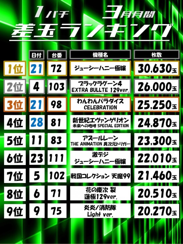 Dino武庫川の最新情報画像