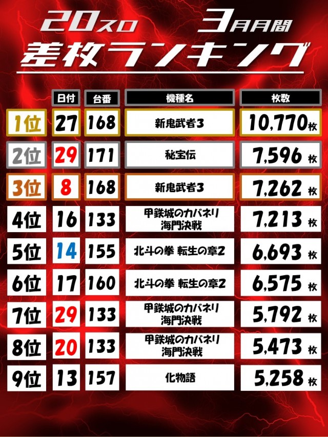 Dino武庫川の最新情報画像