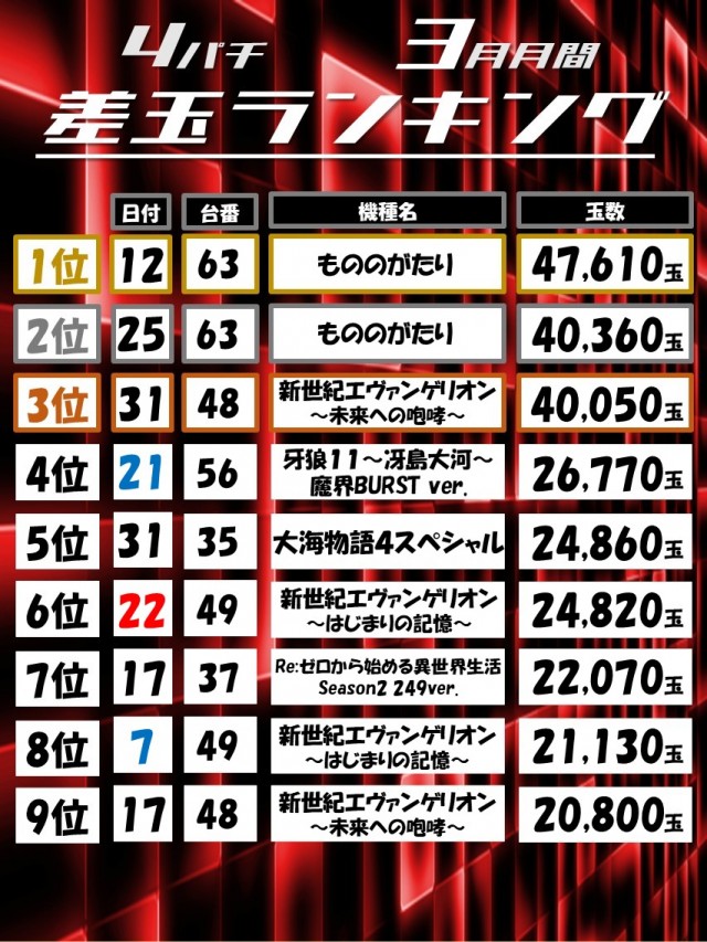Dino武庫川の最新情報画像