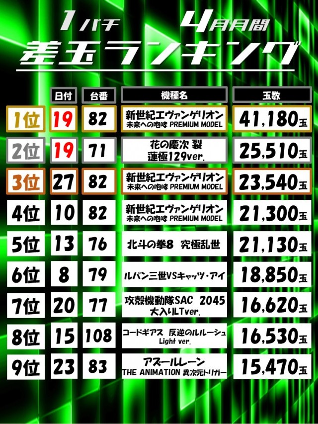 Dino武庫川の最新情報画像