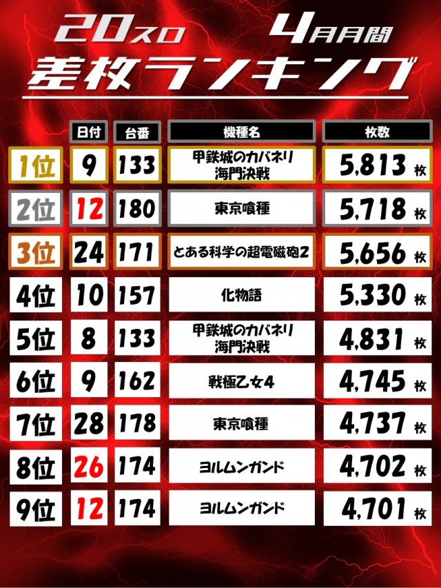 Dino武庫川の最新情報画像
