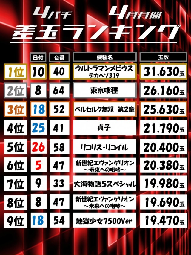 Dino武庫川の最新情報画像