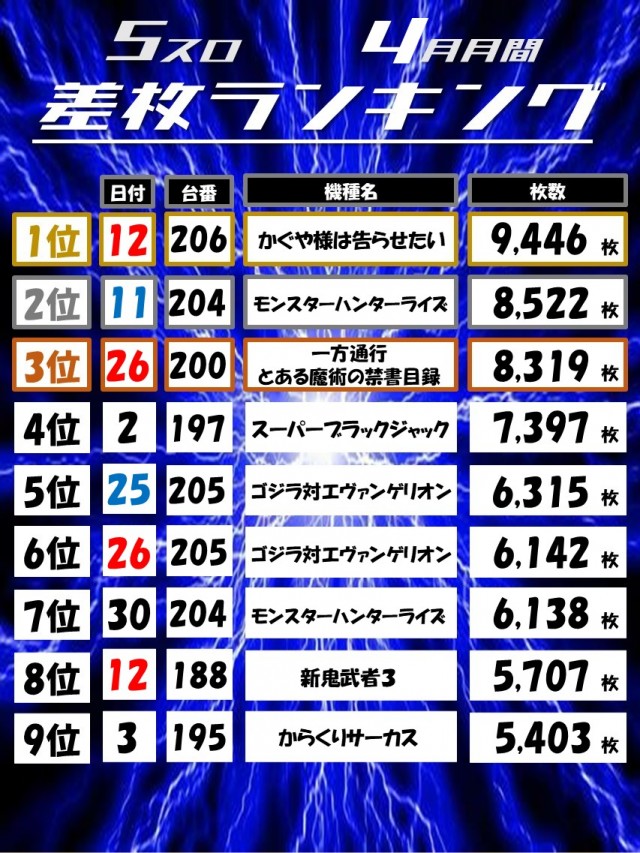 Dino武庫川の最新情報画像