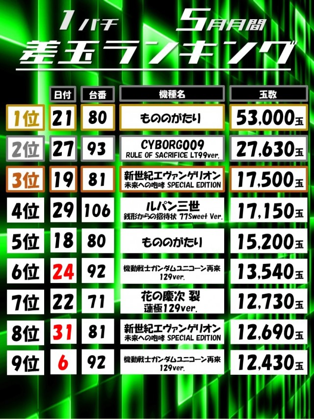 Dino武庫川の最新情報画像