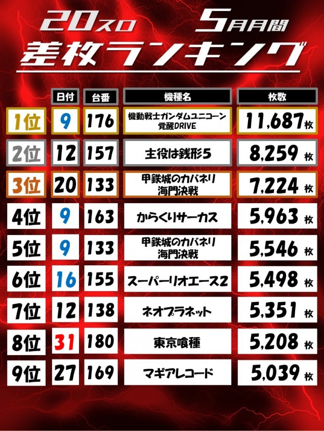 Dino武庫川の最新情報画像