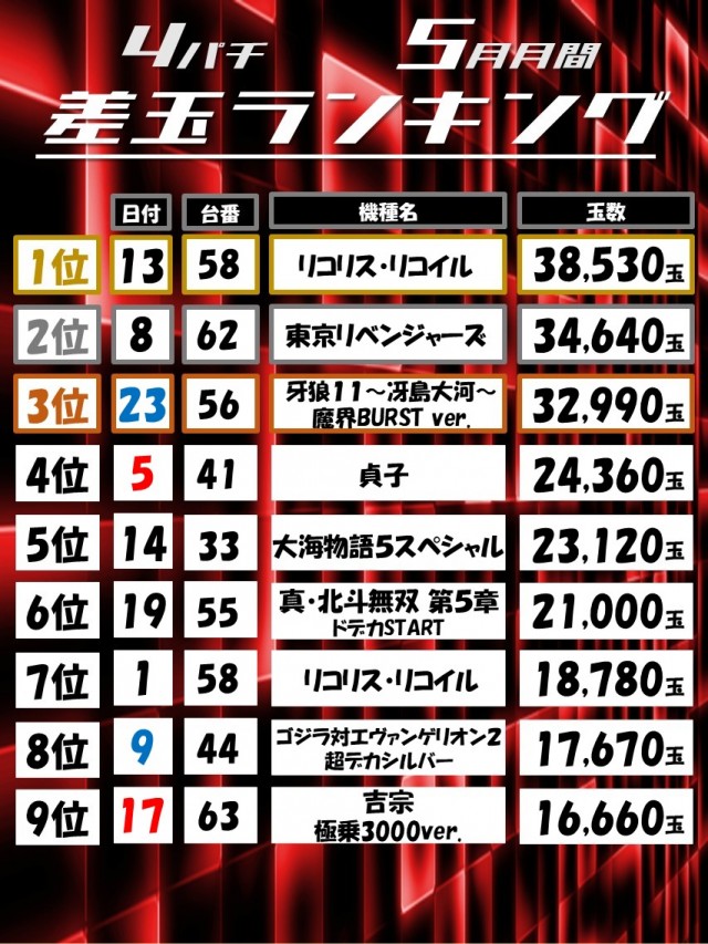 Dino武庫川の最新情報画像